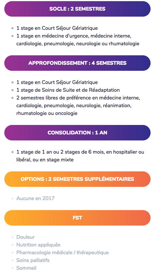 Des geriatrie