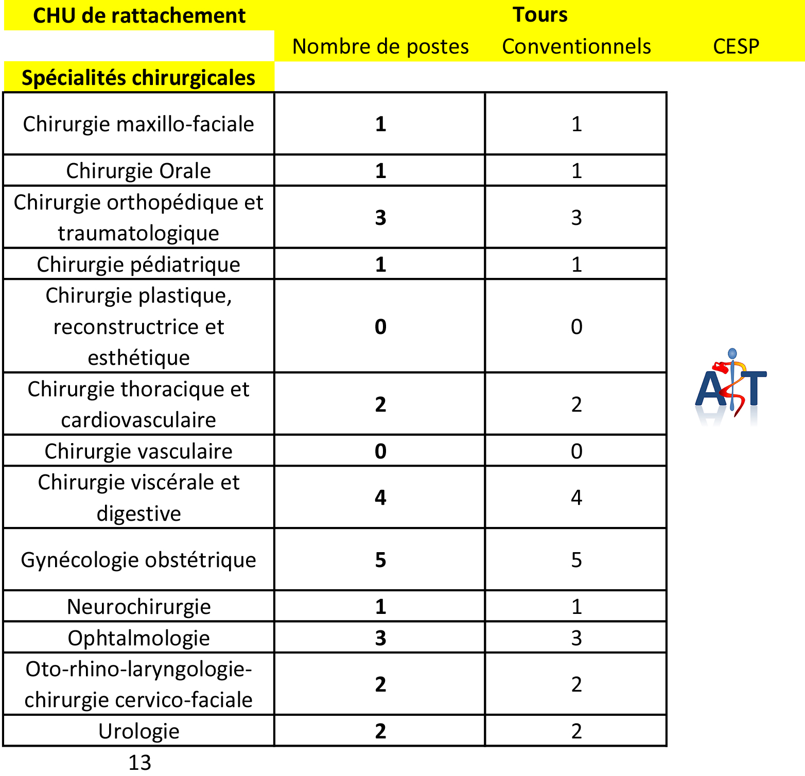 Liste de postes aux ecn 2017 subdivision de tours specialites chirurgicales